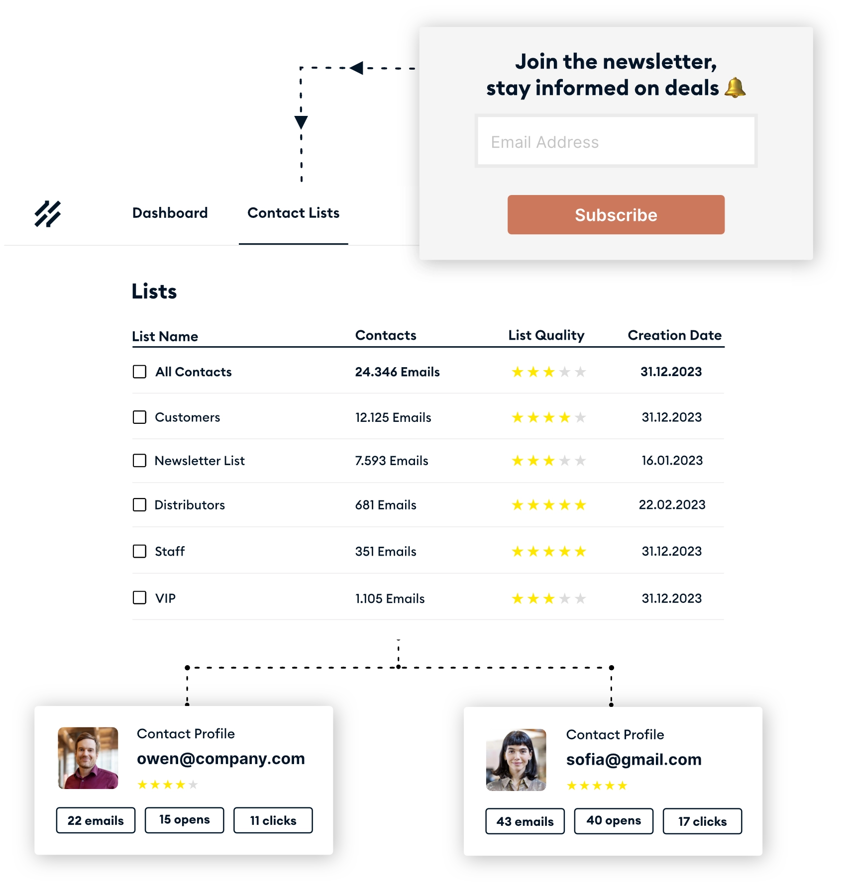 Contact and lists management in email marketing
