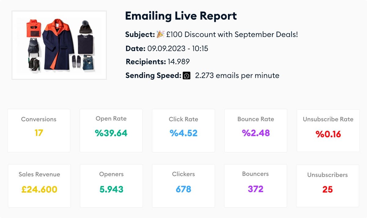 Email campaign report and analytics in email marketing