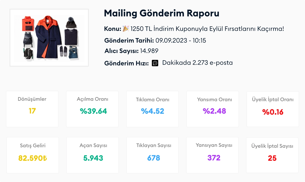 Email pazarlamada mailing gönderim raporu