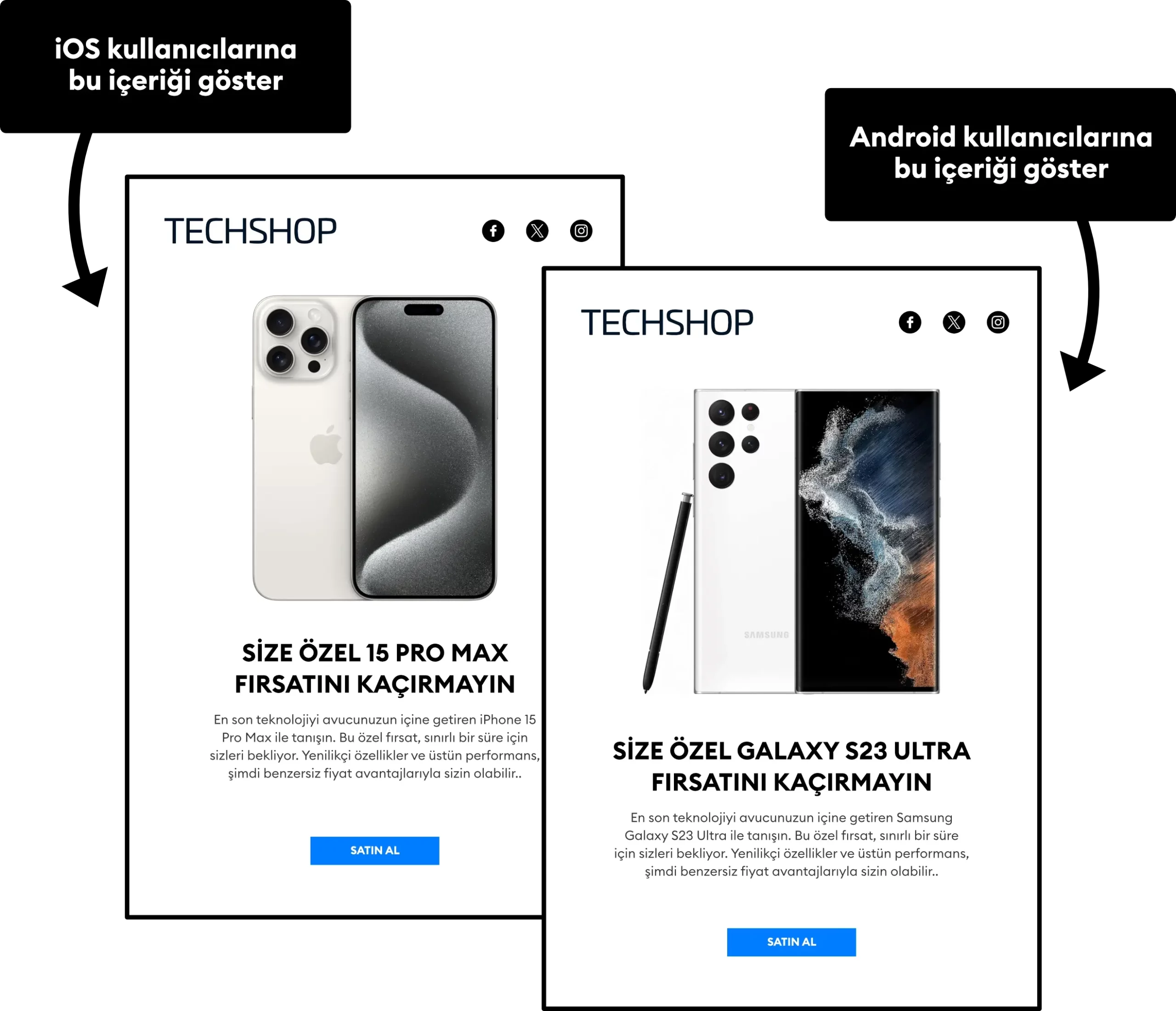 email marketing içerik segmentasyonu