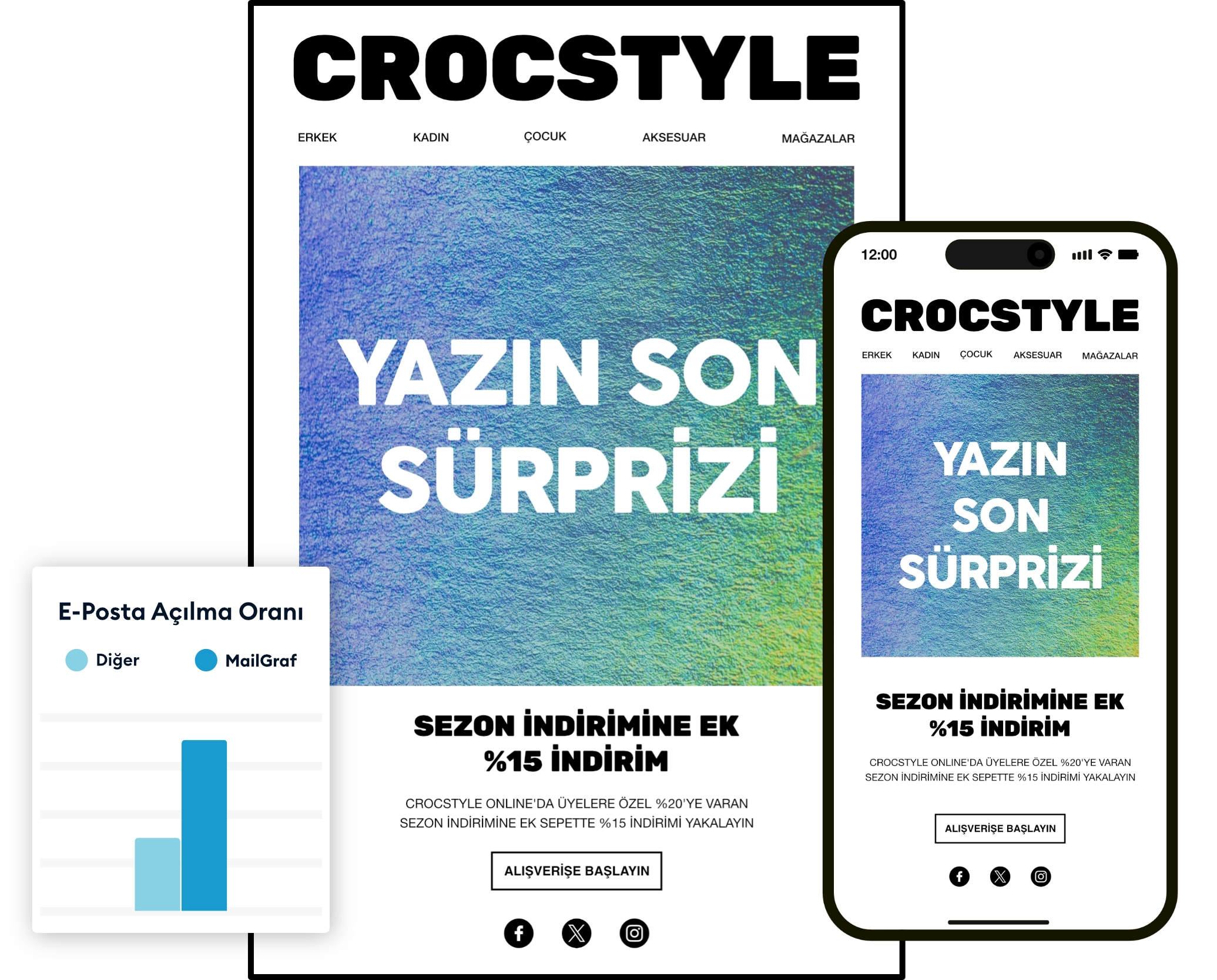 Kaliteli mailing tasarımı ile satışlarınızı artırın