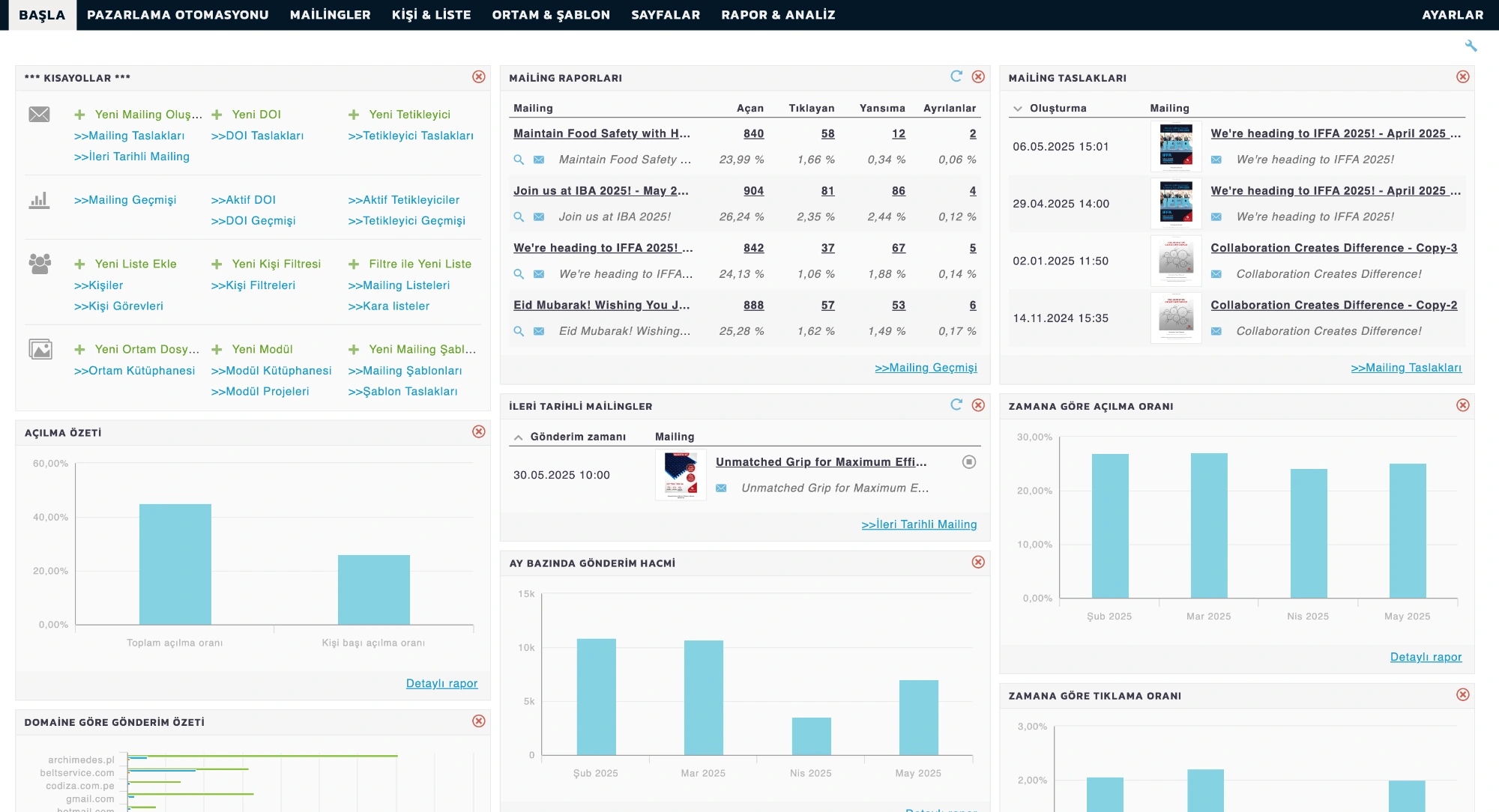 MailGraf E-Posta Pazarlama Uygulaması Dashboard